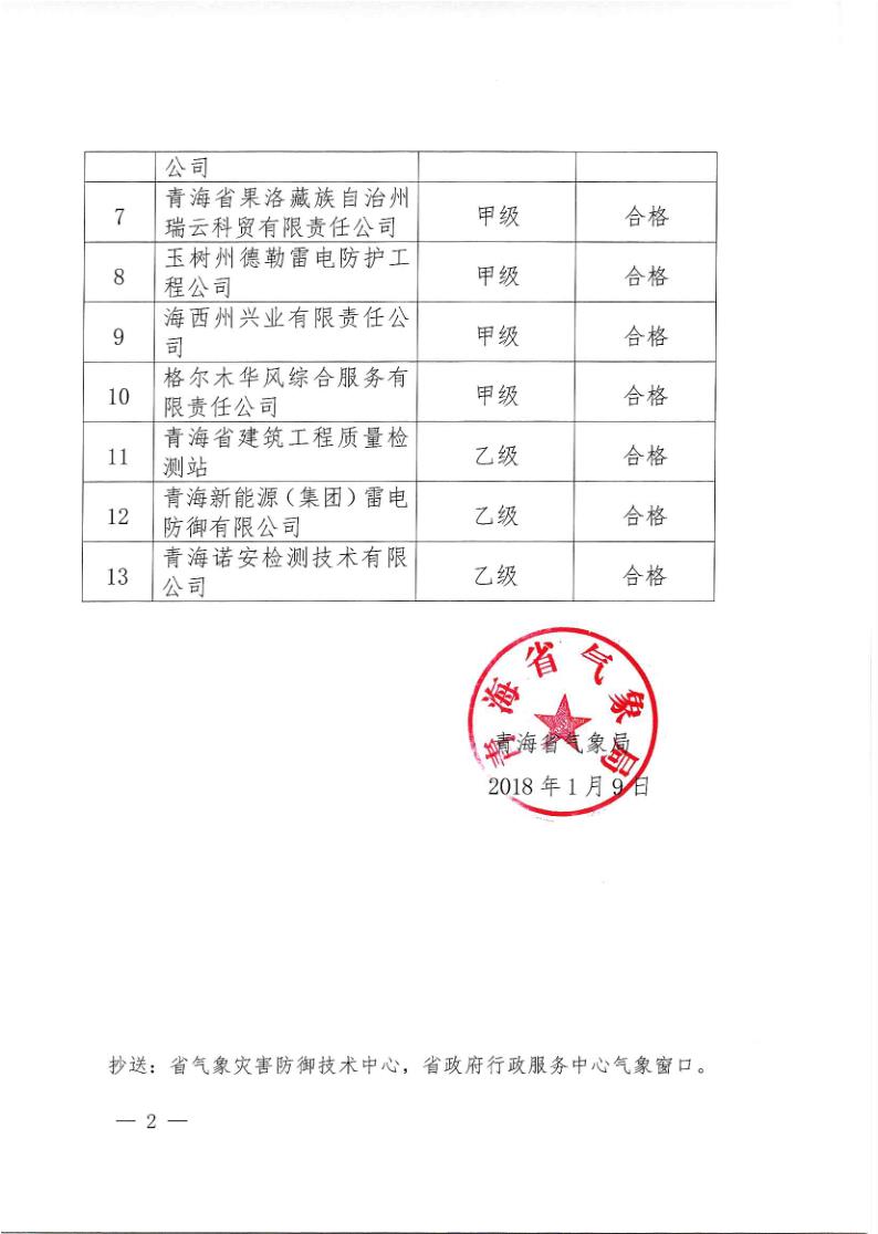 青海省气象局关于公布防雷装置检测机构质量考核结果的通告2