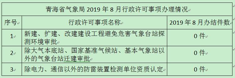 青海省气象局2019年8月行政许可事项办理情况.jpg